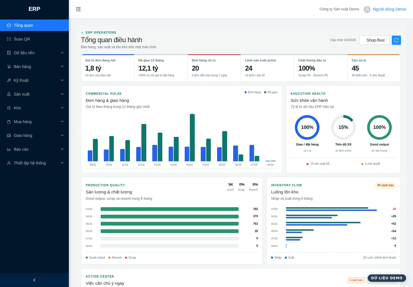 Dashboard ERP Đông Sơn — quản lý sản xuất tại nhà máy cơ khí